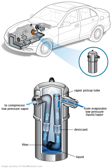 See P0720 repair manual